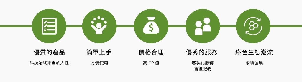 東森全球設計理念